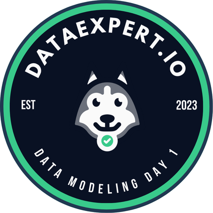 Muhammad Haroon - Data Modeling Day 1