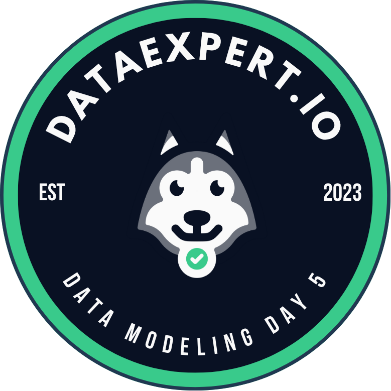 Shahnoor Shahnoor - Data Modeling Day5