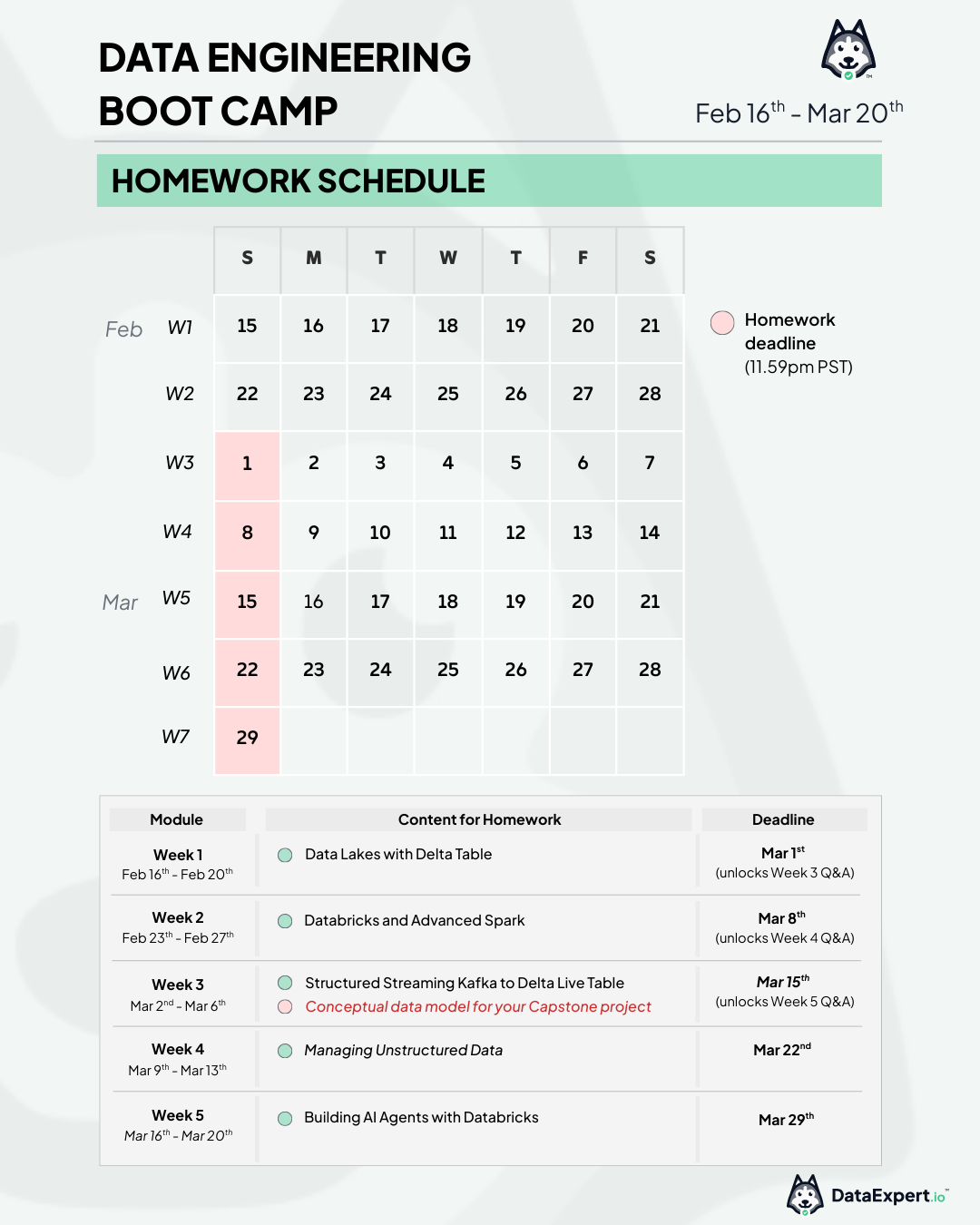 Homework overview