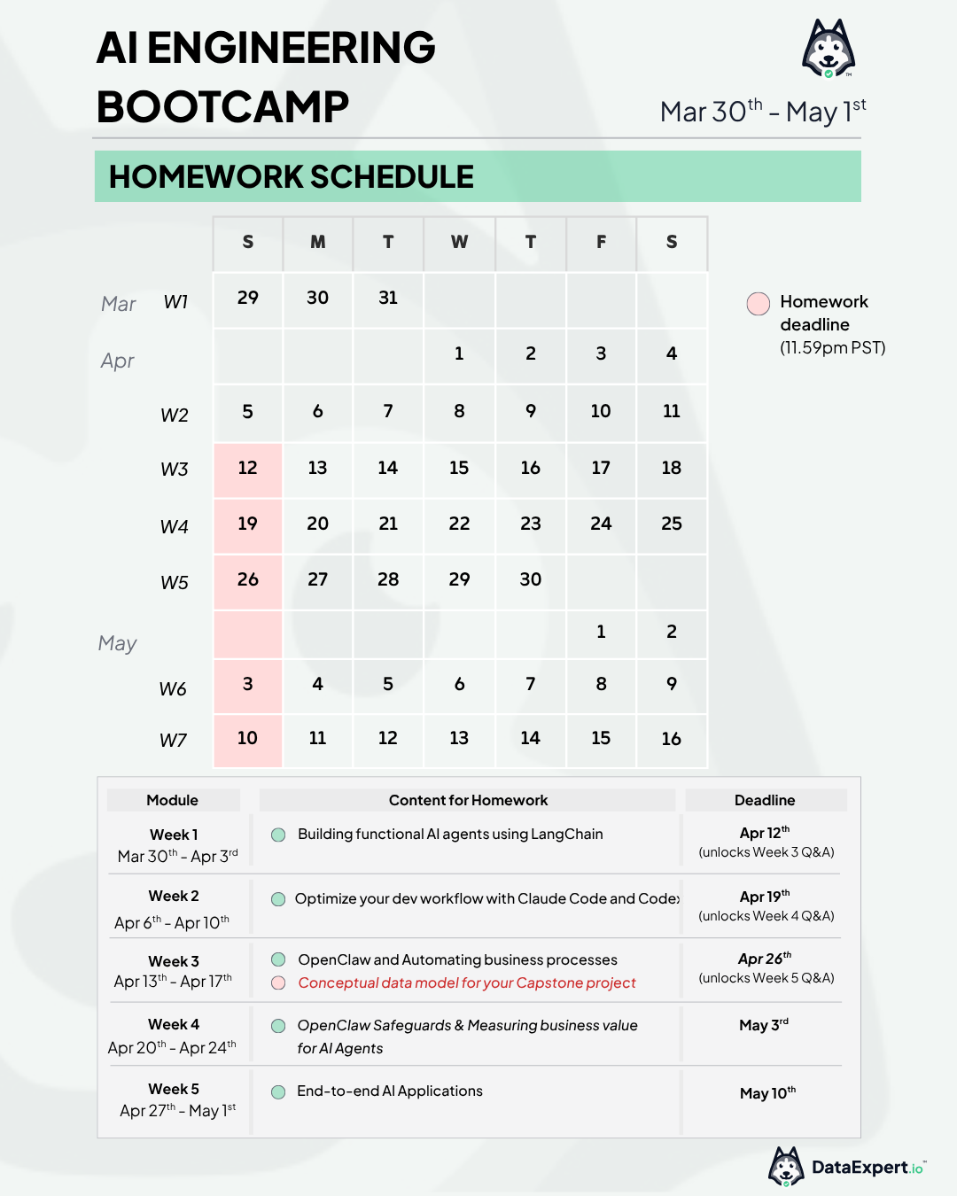 Homework overview