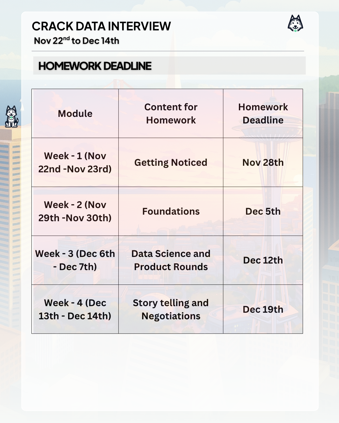 Homework overview