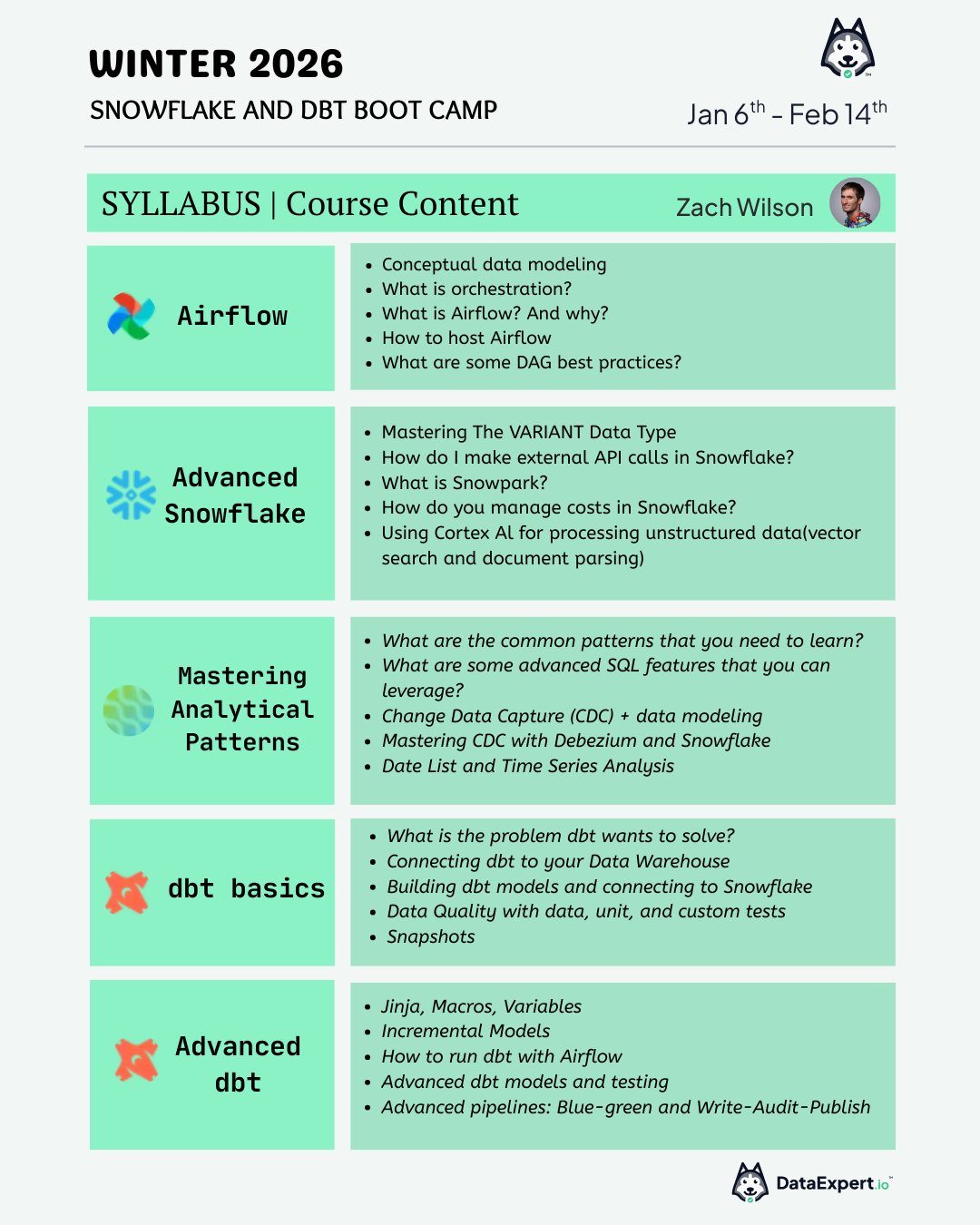 Winter 2026 Snowflake and dbt Boot Camp