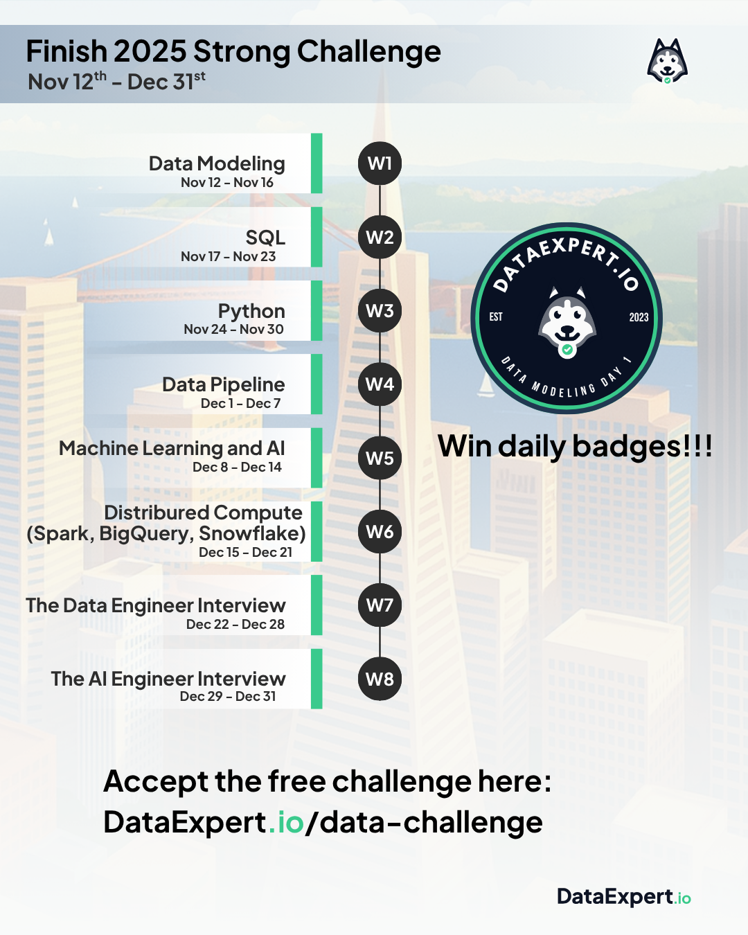 Finish 2025 Strong 50-Day Data Challenge