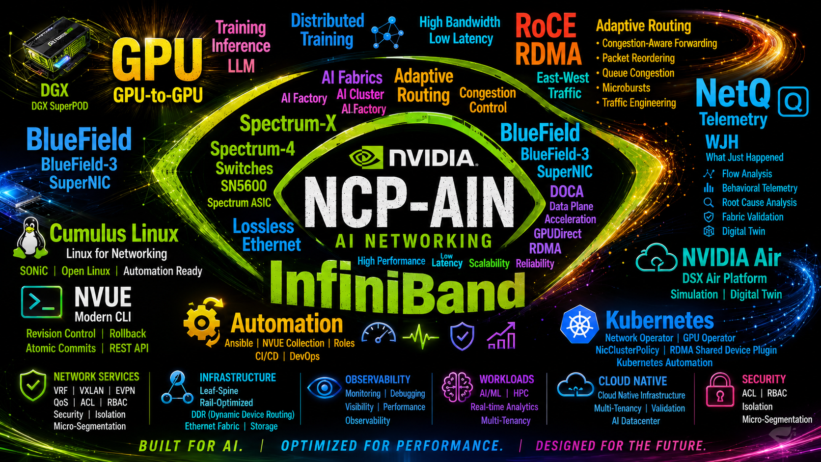 Bootcamp: NCP-AIN  logo