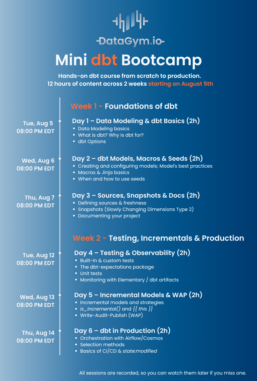 Weekly schedule